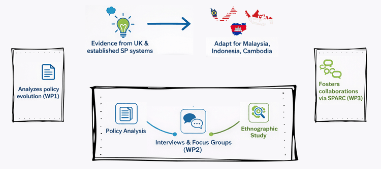 LEAPS Infographic: Listen, Empower, Act, Partner, Sustain
