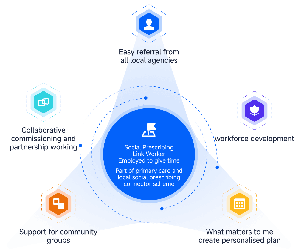 what we found principle