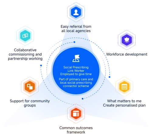 what we found principle